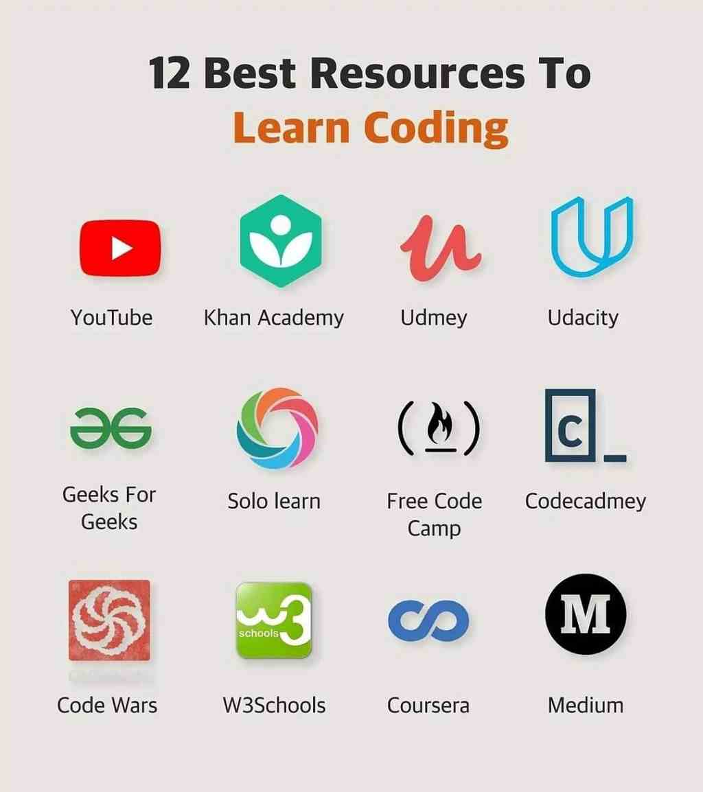 12 Best Resources to Learn Coding