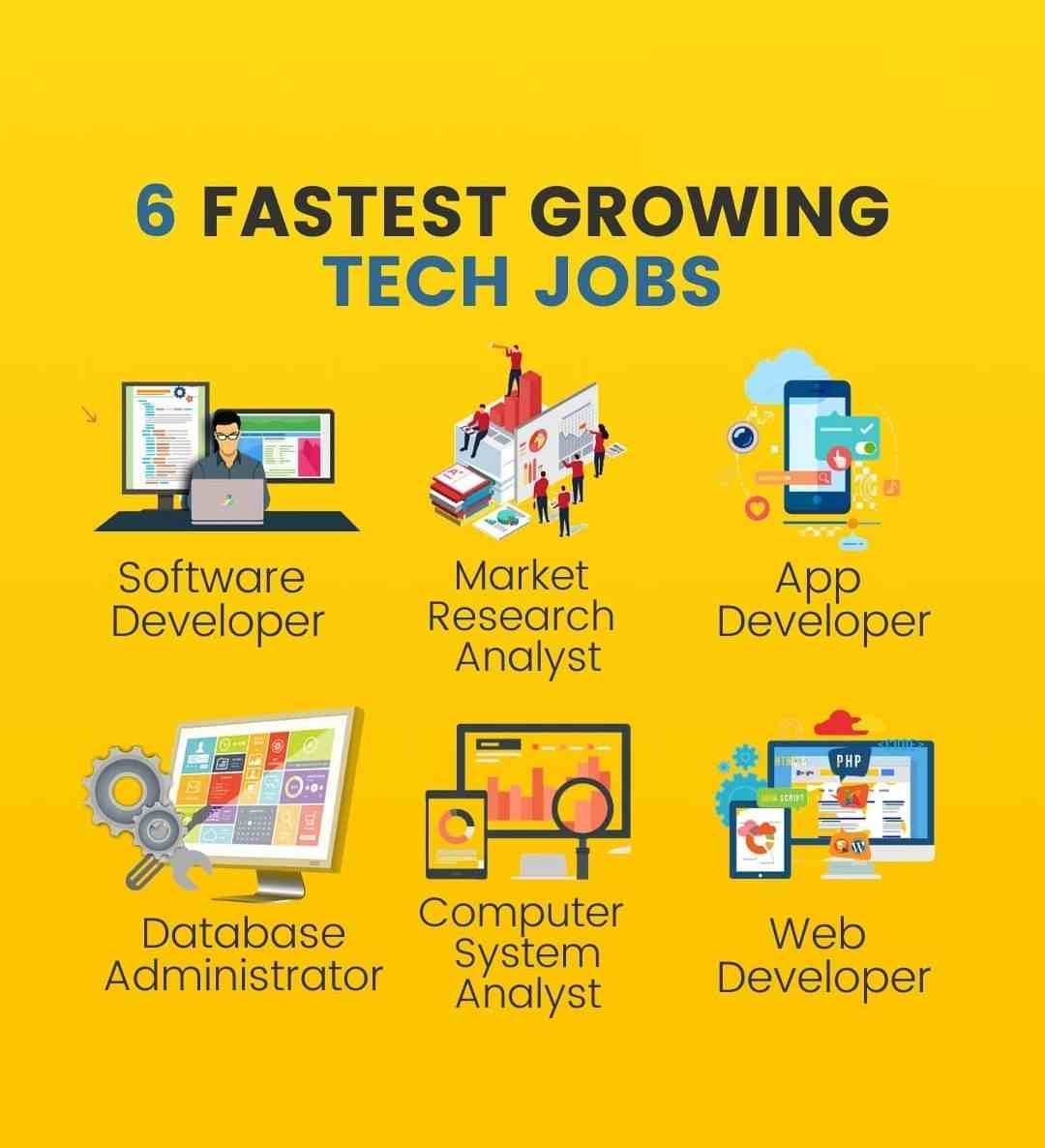 6 Fastest Growing Tech Jobs