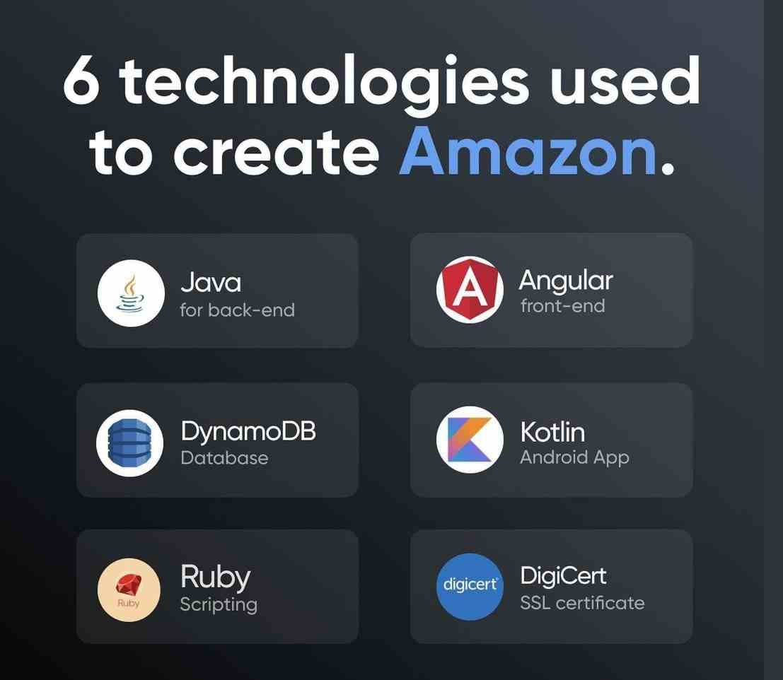 6 technologies used to create Amazon