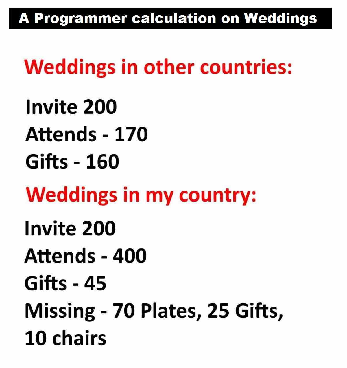 A Programmer calculation on Weddings