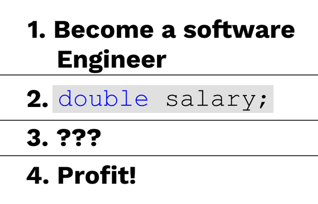 Become A Software Engineer