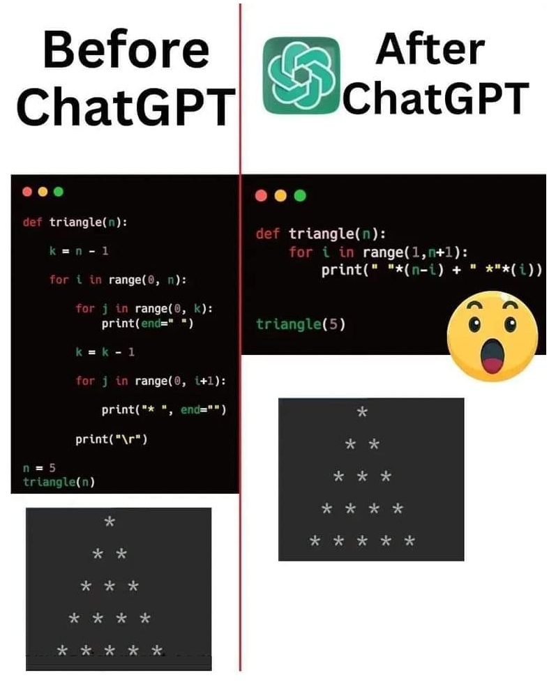 Before ChatGPT vs After ChatGPT