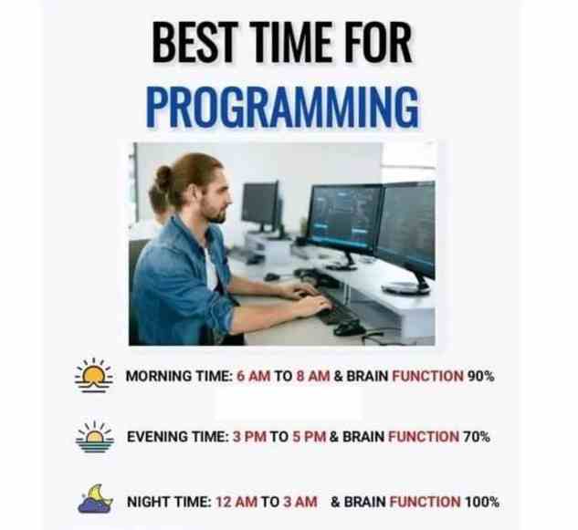 Best Time For Programming