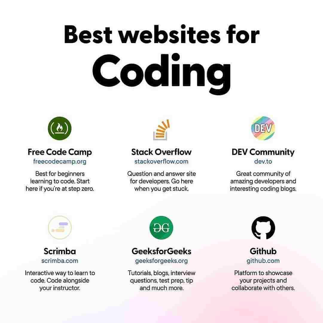 Best websites for coding