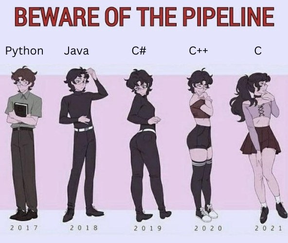 Beware of the pipeline