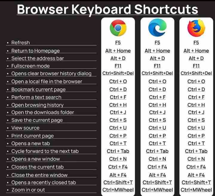 Browser keyboard shortcuts