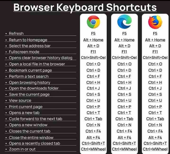 Browser Keyboard Shortcuts
