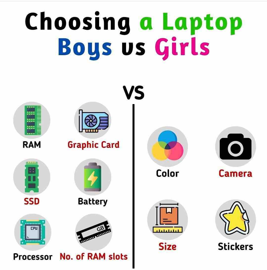 Choosing a laptop boys vs girls