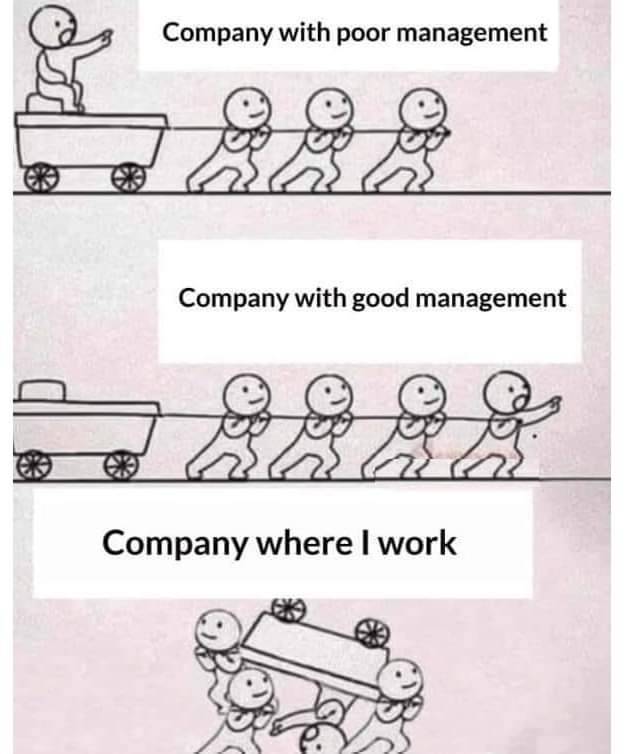 Company where i work