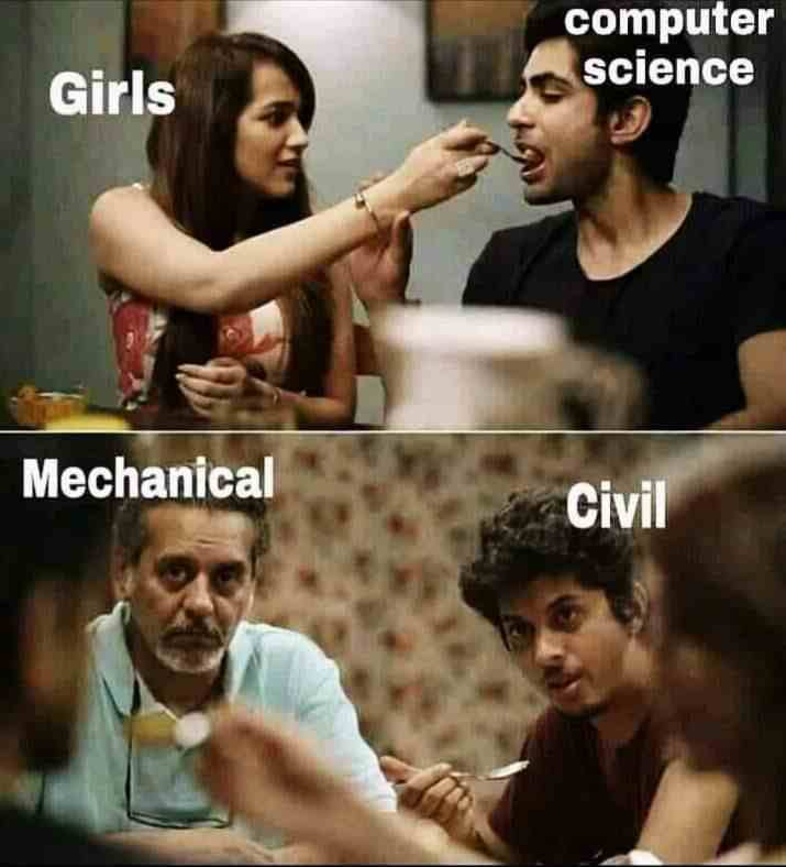computer science with Girls and reaction Mechanical, Civil