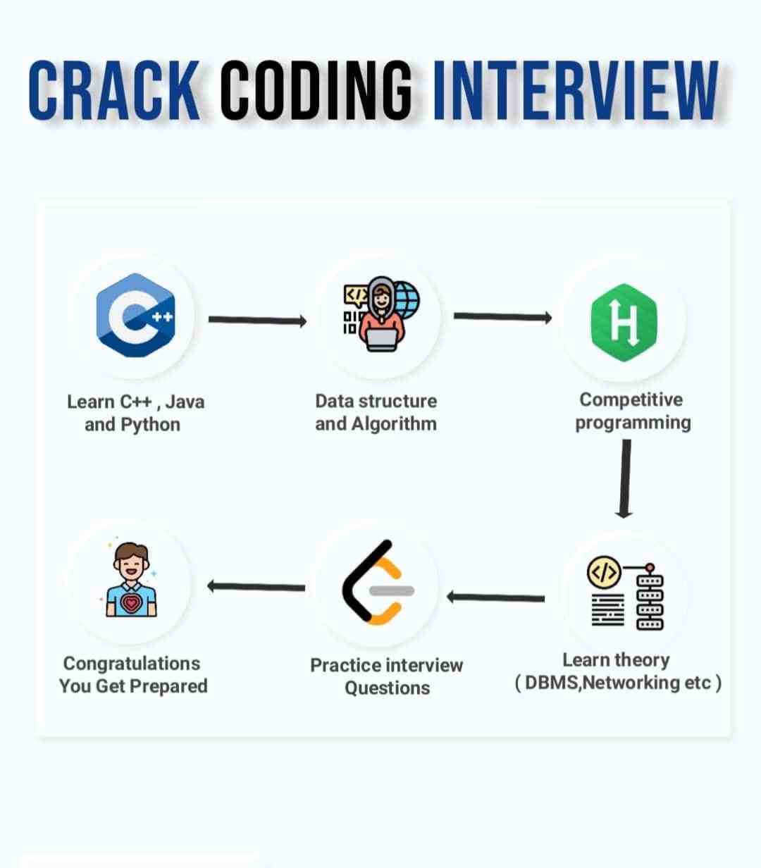 Crack Coding Interview