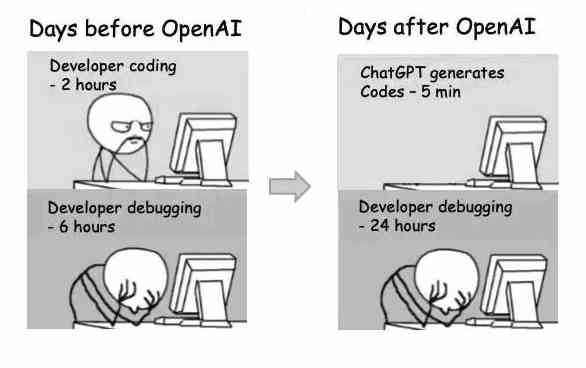 Days before OpenAI & Days after OpenAI