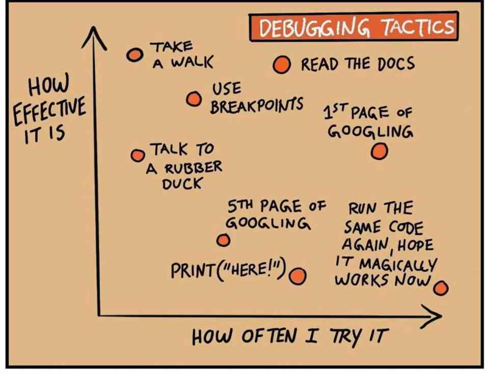 Debugging tactics 