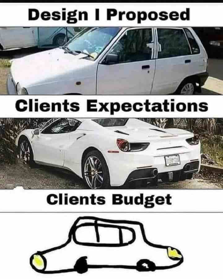 Design i Proposed & Client Budget