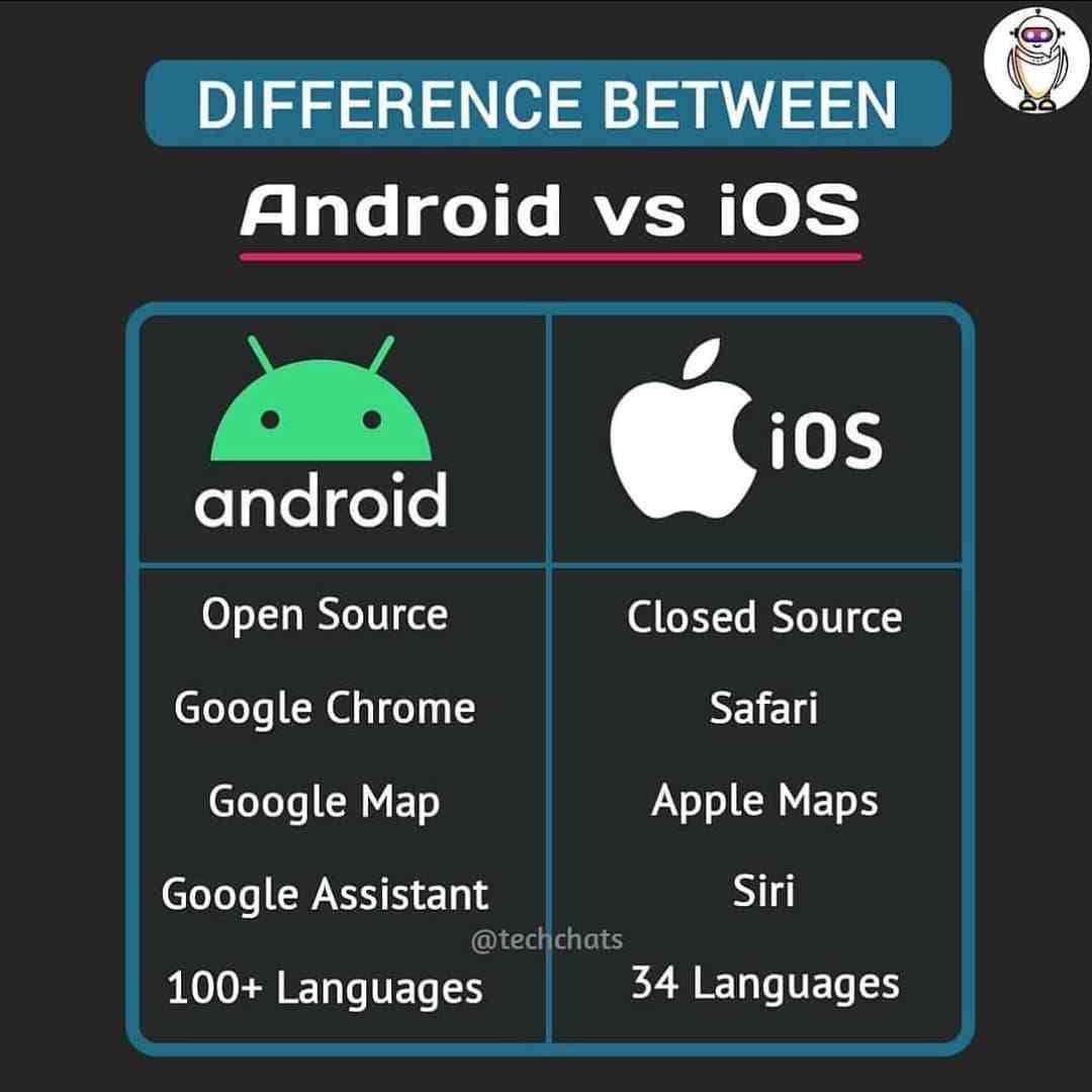 Difference between Android vs iOS