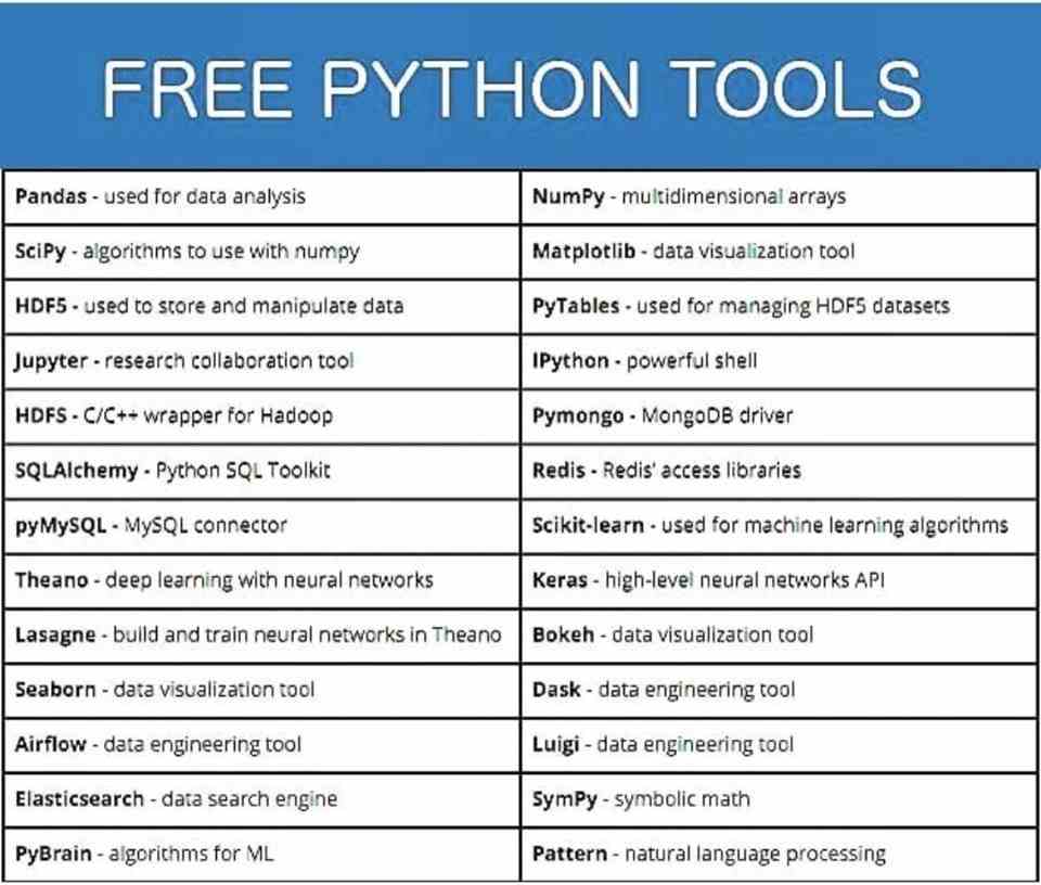 Free Python Tools