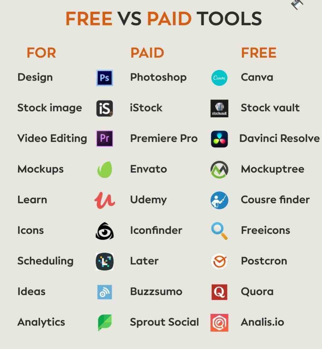 Free Vs Paid Tools