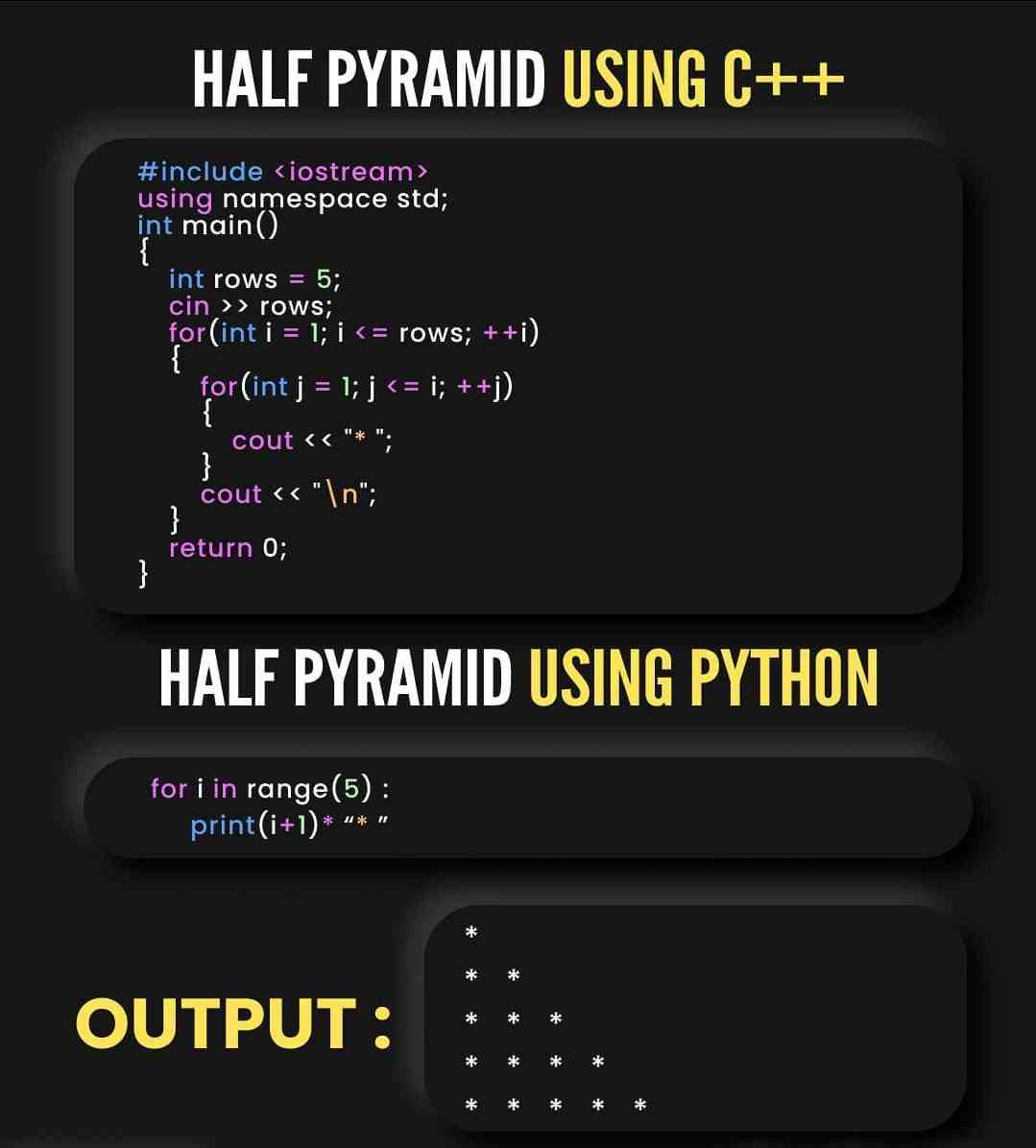 Half pyramids using C++ vs Half pyramids using Python