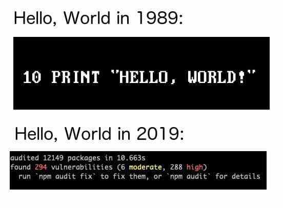 Hello, World in 1989 vs Hello, World in 2019