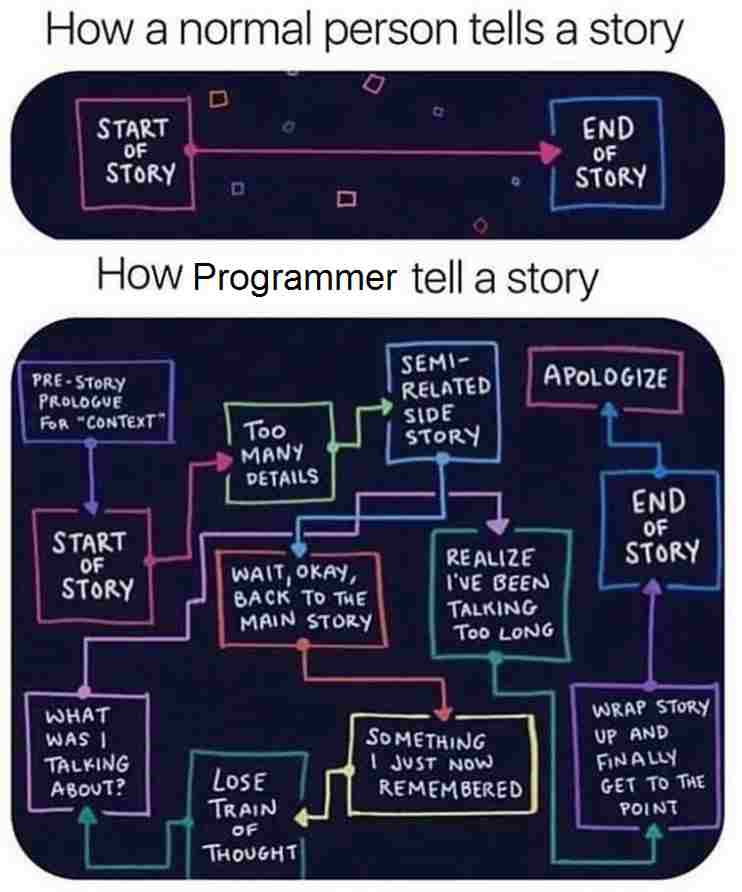 How Programmer Tell A Story