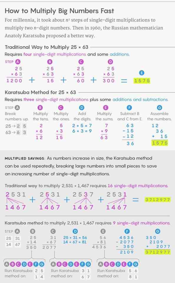 How to Multiply Big Number Fast