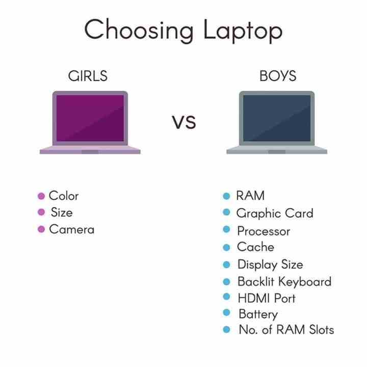 How's girls and boys choosing laptop