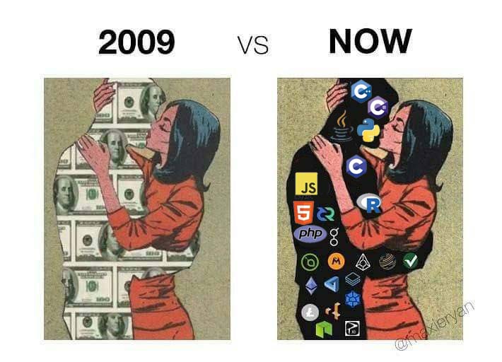 Intelligent people in 2009 and Now