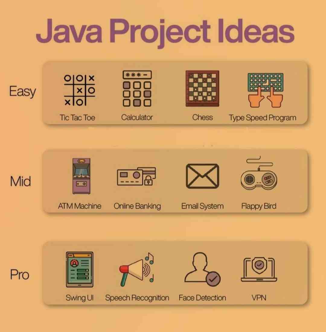 Java Project Ideas!!
