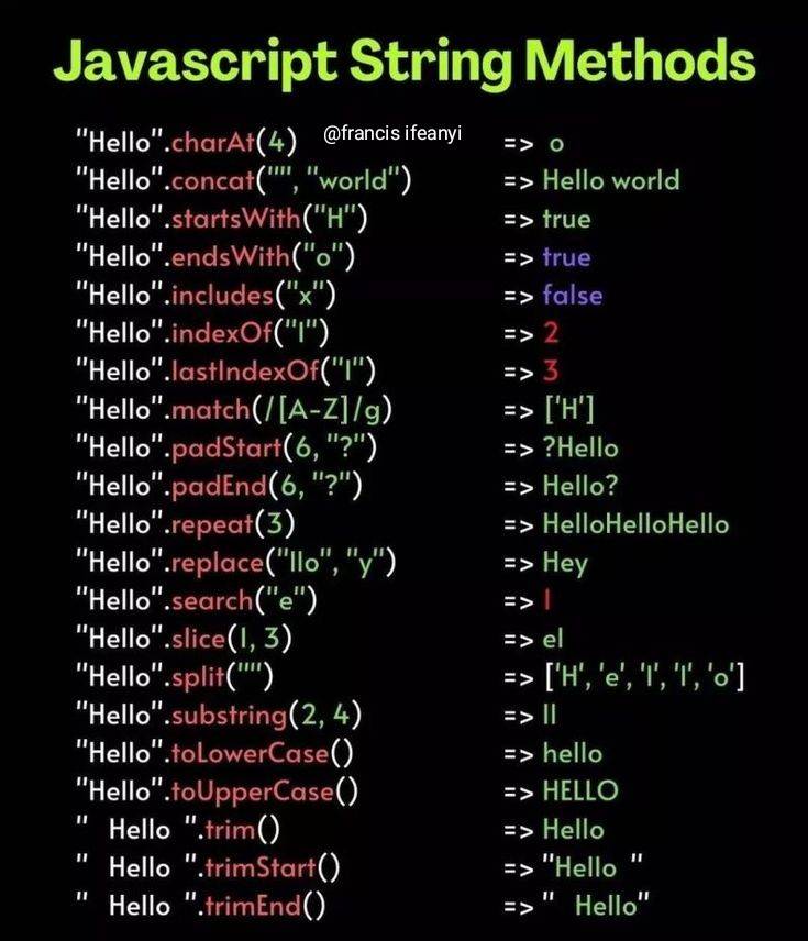  Javascript String methods 