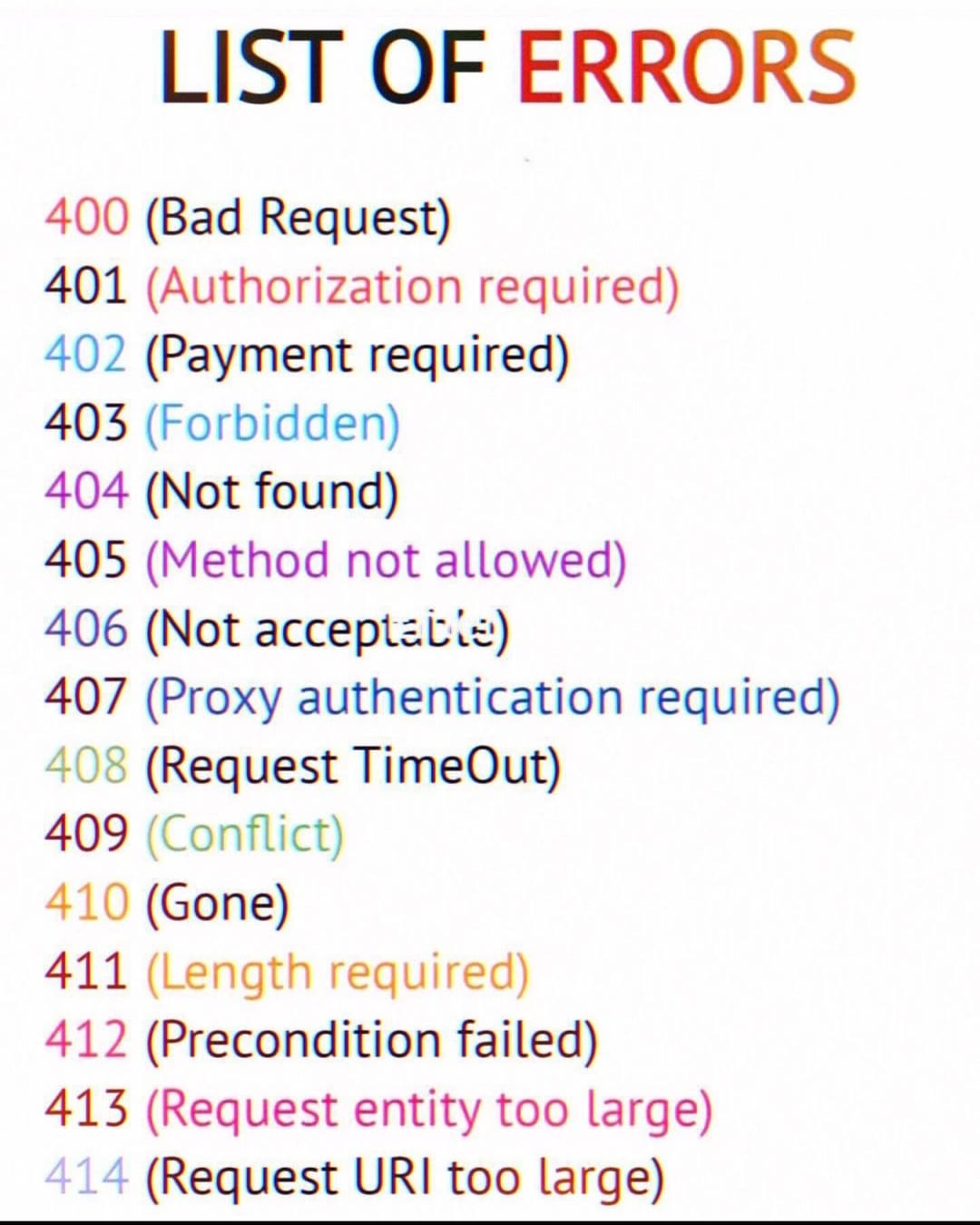 List of Errors
