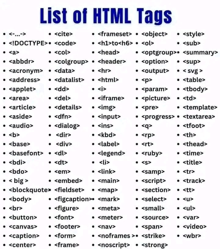List of HTML tags