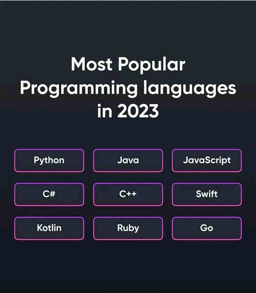 Most Popular Programming Language in 2023