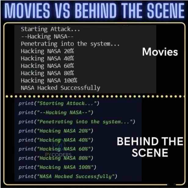 Movies Vs Behind The Scene