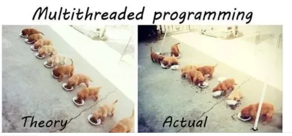 Multithreaded Programming theory vs Actual