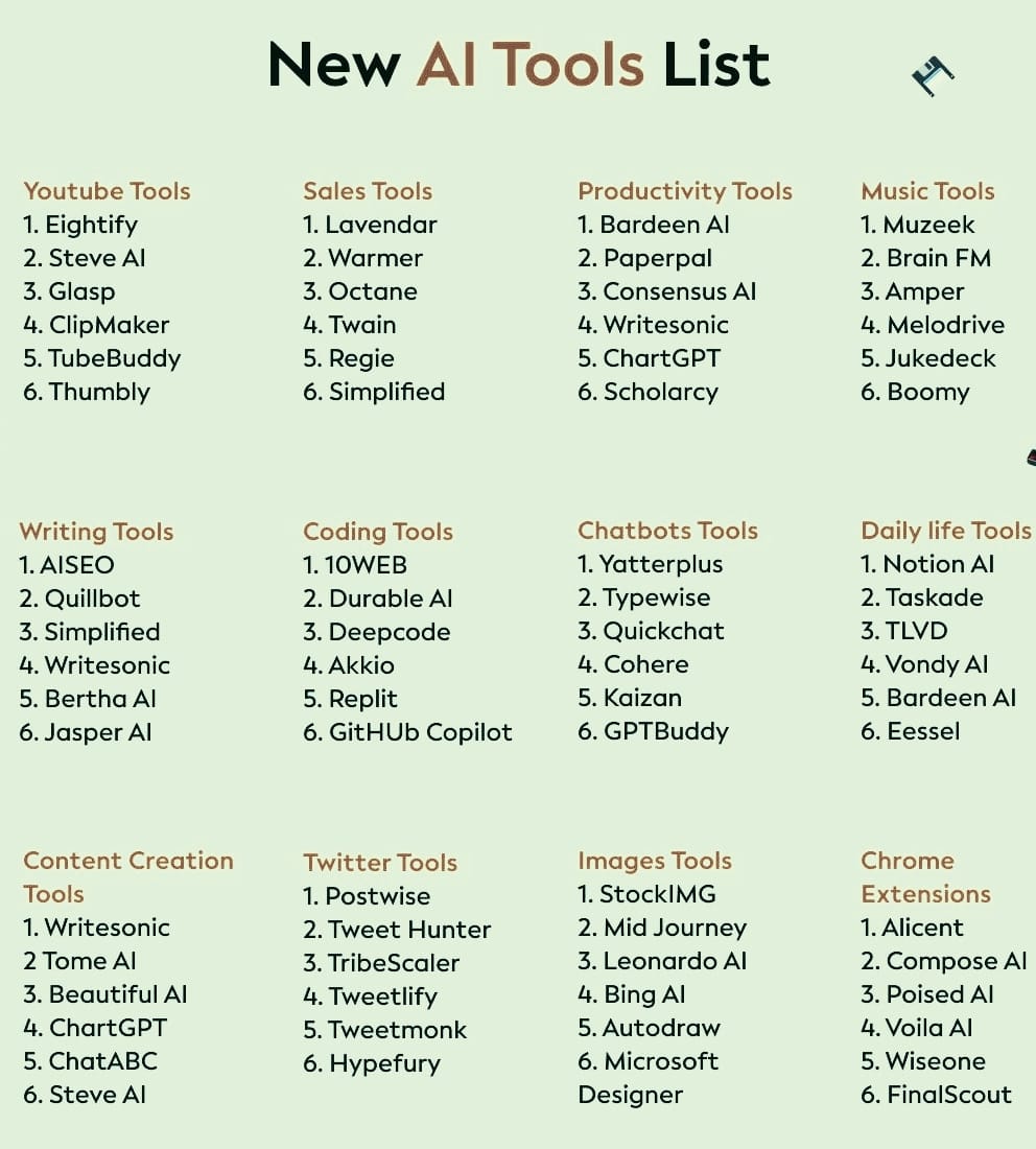 New Useful AI Tools List