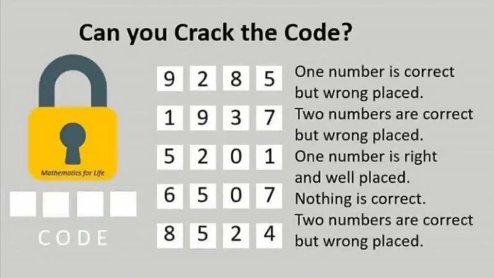 Nothing is impossible if you can do just start and crack the code