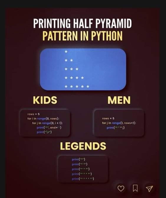 Printing half pyramid pattern in python