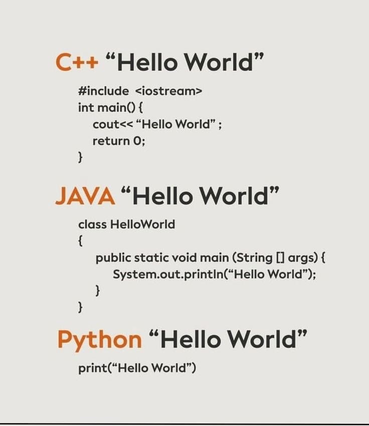 Printing Hello World in different languages