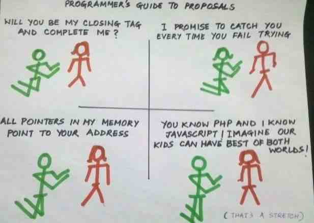 Programmer's Guide TO Proposals