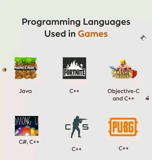 programming languages used in games...