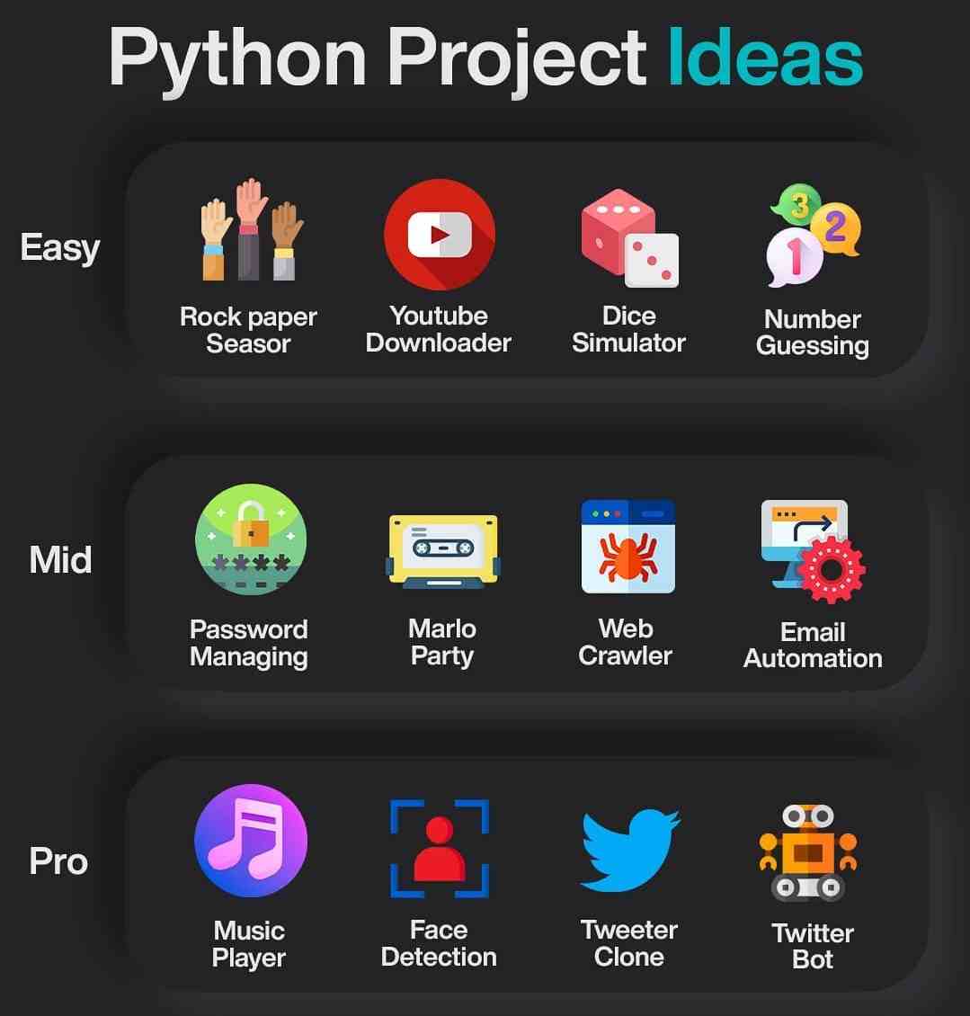 Python project ideas