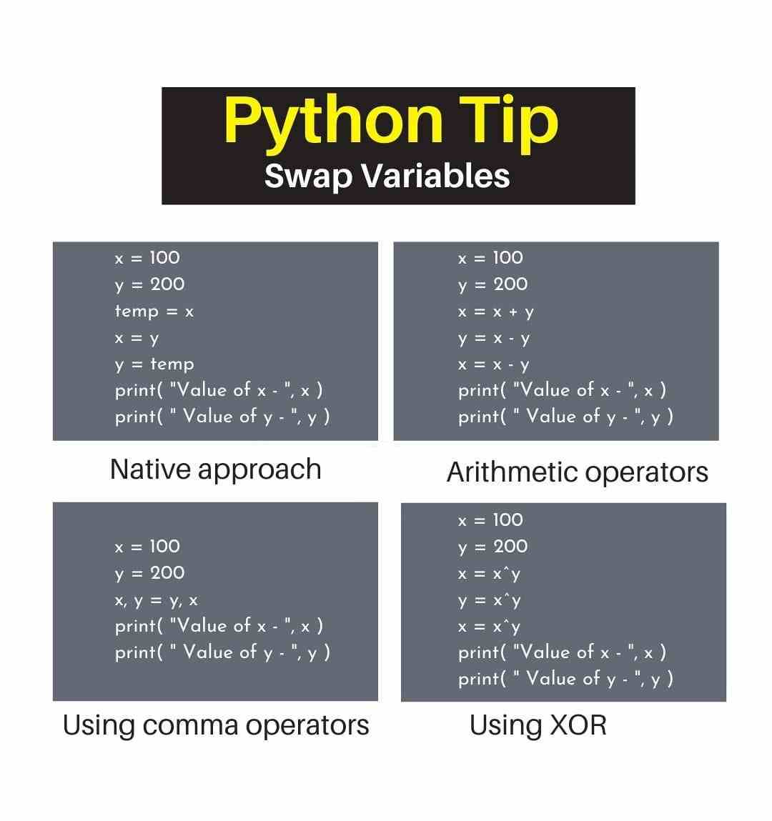 Python Tip Swap Variables