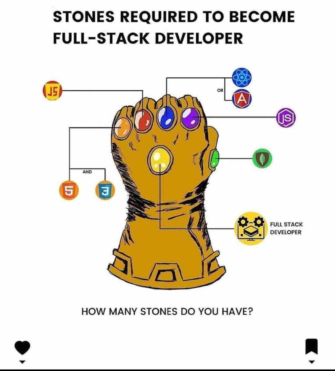 Stones Required To Become Full-Stack Developer