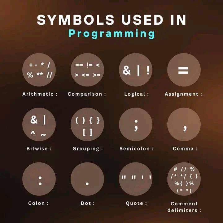 Symbols used in programming