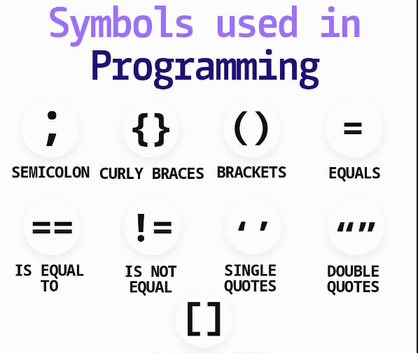 Symbols used in Programming