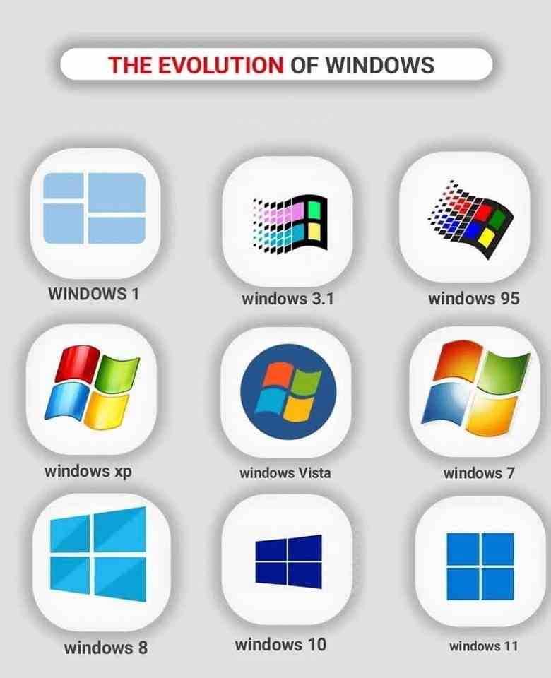The Evolution Of Windows