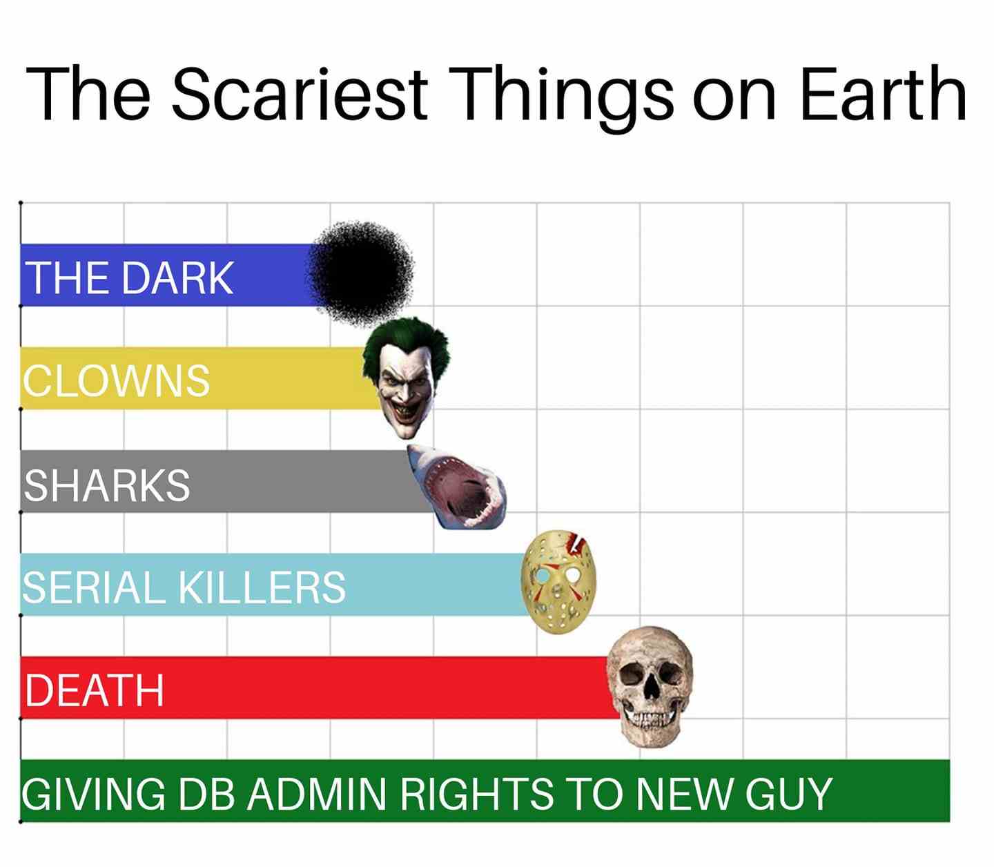 The Scariest Things on Earth