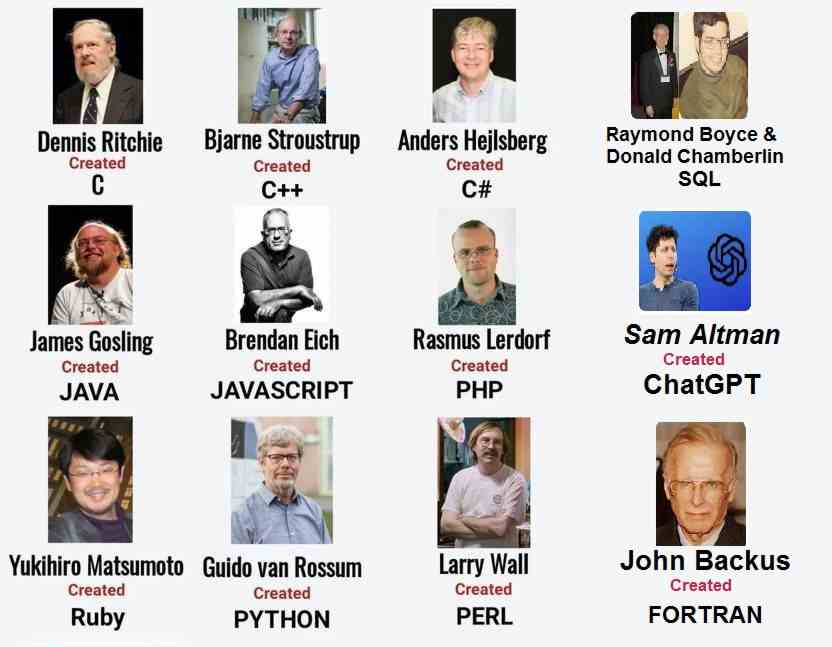 Top 12 Programming Language Creator..