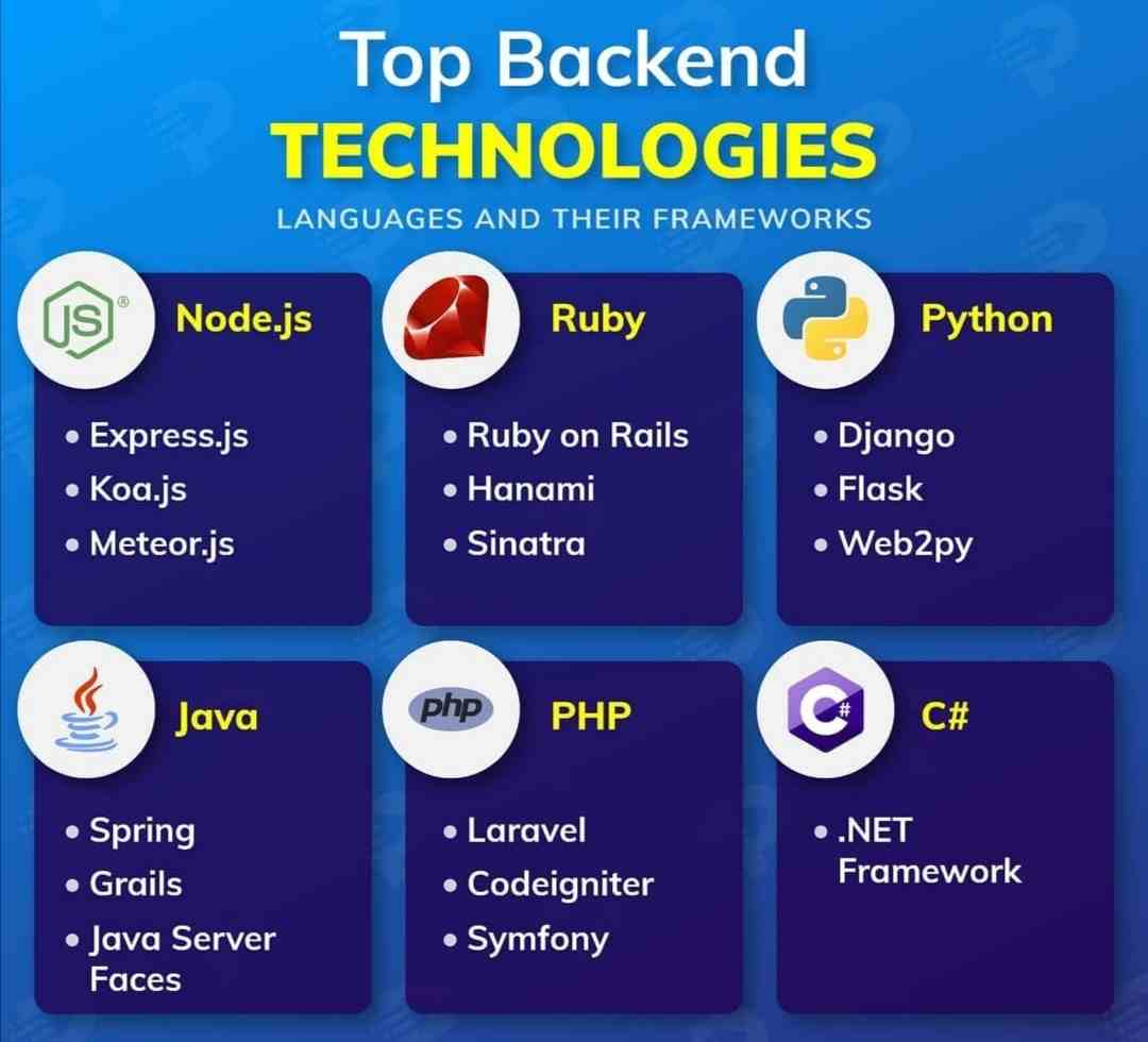 Top Backend Technologies Languages And Their Frame Works