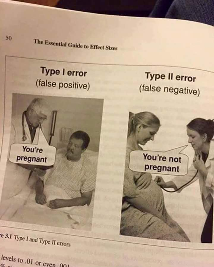 Type 1 Error vs Type 2 Error